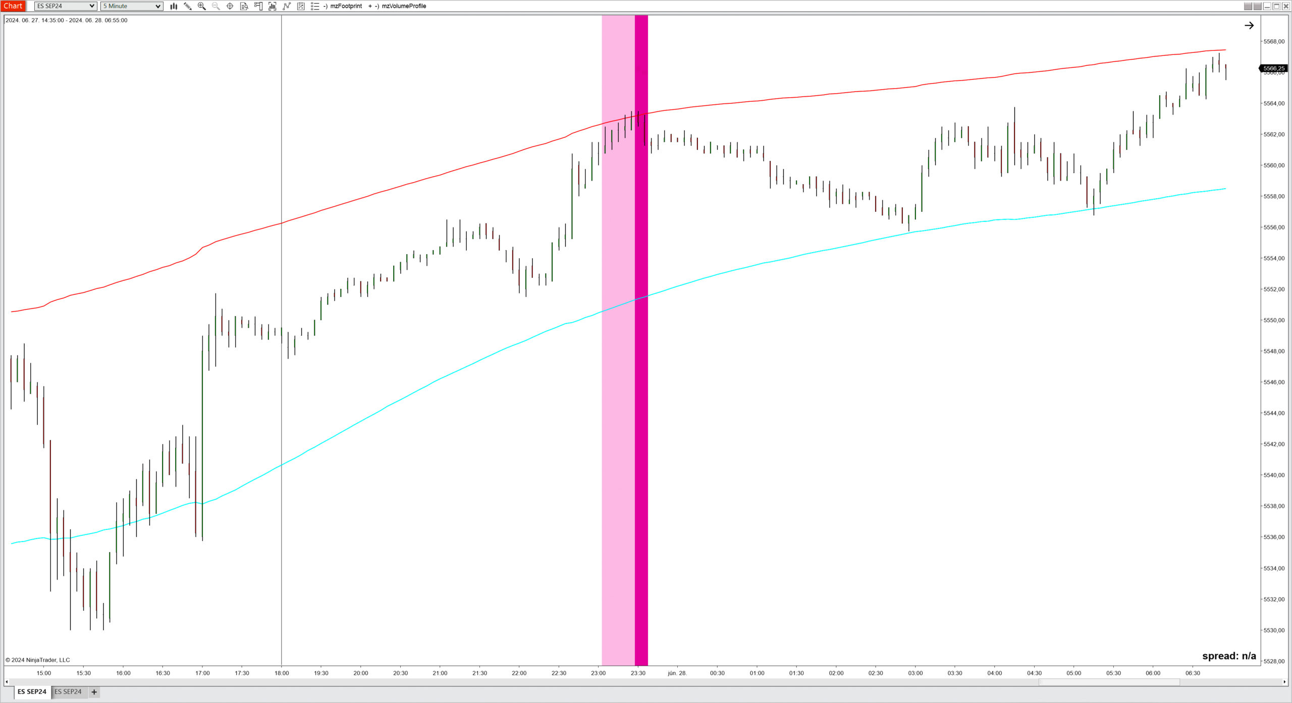 Overbought/Oversold Signal - Image 2