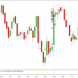 MegaTradeTracker chart showing large volume trades highlighted with diamond markers and color-coded overlays for clear market activity visualization