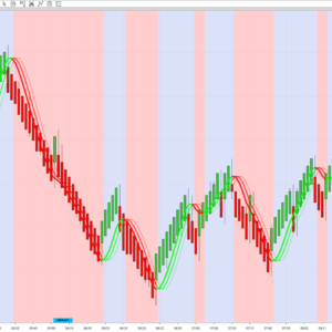 HMAWaveSmooth indicator applied on a Renko bar chart in NinjaTrader 8, illustrating smooth trend lines with reduced market noise