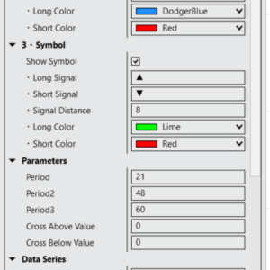 TriCCI indicator settings panel showing period inputs and bar type selection customized for volume-based analysis