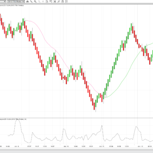 "FlowScope Market Liquidity Analyzer live chart example"