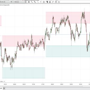 NinjaTrader 8 chart showing Predictive Ranges in an uptrend. The central level gradually increases, indicating strong market bias.