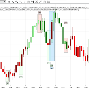 NinjaTrader chart displaying Lizard Candlestick Pattern Indicator highlighting various bullish and bearish candlestick patterns.
