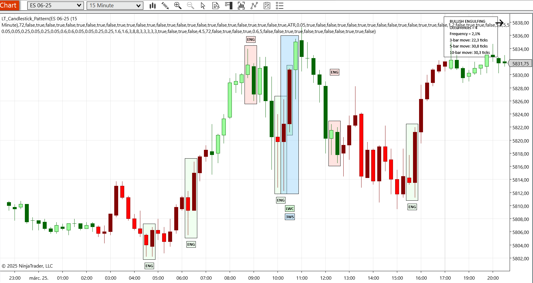Lizard Candlestick Pattern Indicator - Image 2