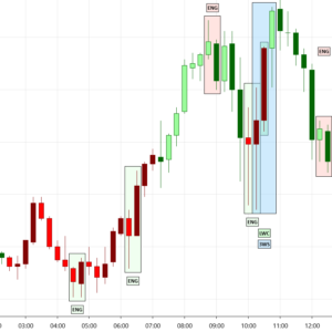 NinjaTrader chart displaying Lizard Candlestick Pattern Indicator highlighting various bullish and bearish candlestick patterns.