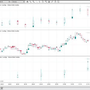 NinjaTrader 8 chart displaying Volume Delta Candles with green and red sections showing buying and selling pressure within each candle.
