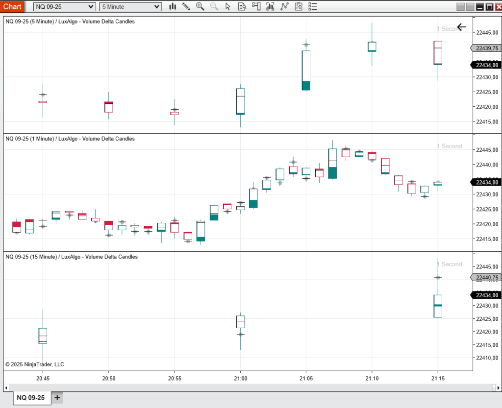 NinjaTrader 8 chart displaying Volume Delta Candles with green and red sections showing buying and selling pressure within each candle.