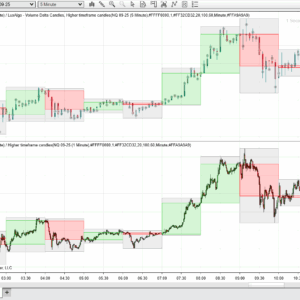 Chart showing distinct green bullish and red bearish higher timeframe candles with clear wick and border details.