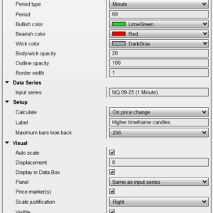 Indicator settings panel with options for selecting higher timeframe source, candle colors, opacity, and border width.