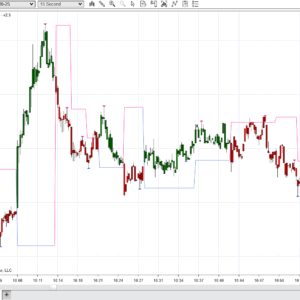 Chart highlighting premium pricing zones and protected highs/lows based on market structure logic.