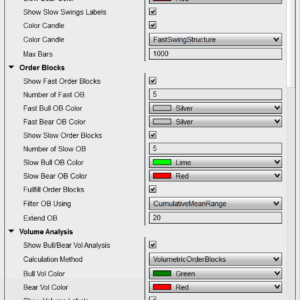 Settings menu with options to toggle BOS, CHoCH, premium zones, and protected pivots visibility.