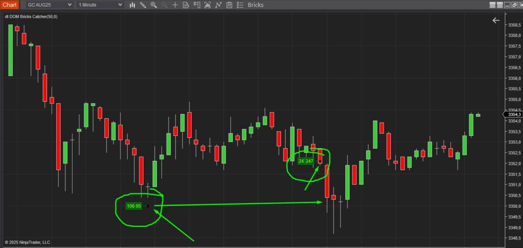 Institutional buy orders of 407 and 422 lots on ES Futures detected on the DOM immediately after strong NFP and unemployment data release.
