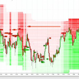 NinjaTrader chart demonstrating DOM Bricks dynamically tracking order movement toward best bid/ask.