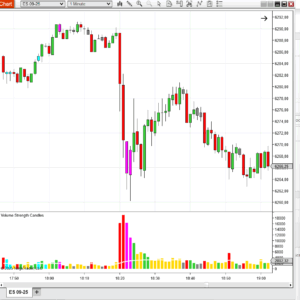 Chart displaying 2-Bar Mode enabled, combining volume data for deeper insight into sustained market strength or weakness.