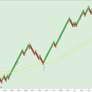 Main product image showcasing the 108 EMA Strategy for NinjaTrader 8 with trend-based signals and modern chart visuals.