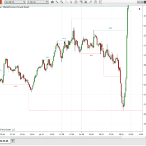 Bearish Market Structure Shift target reached on NinjaTrader chart with clear trend reversal.