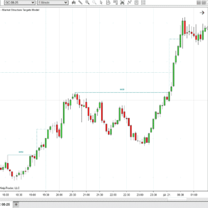 Bullish Market Structure Break (MSB) breakout and upward target projection on NinjaTrader.