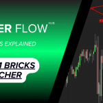 Order flow charts and tape data showing institutional activity in MES, ES, GC, and EURUSD futures during key market events.