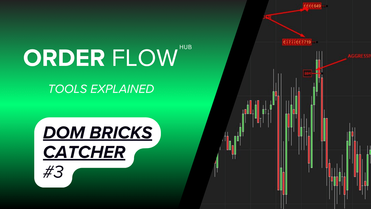 Order flow charts and tape data showing institutional activity in MES, ES, GC, and EURUSD futures during key market events.