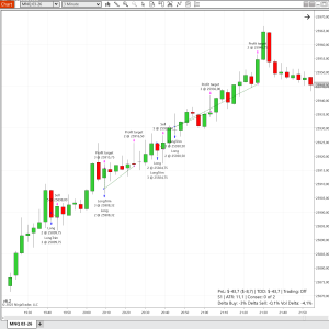 TradingLevelsAlgo (TLAPremium_v6.2)
