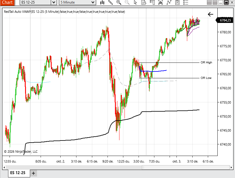 RedTail Trading Suite – NinjaTrader 8 - Image 4
