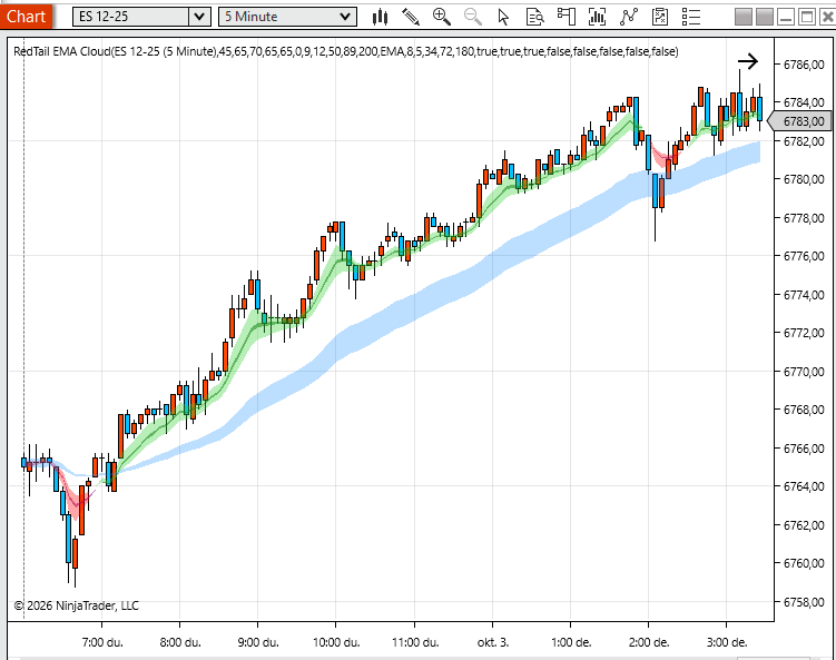 RedTail Trading Suite – NinjaTrader 8 - Image 7