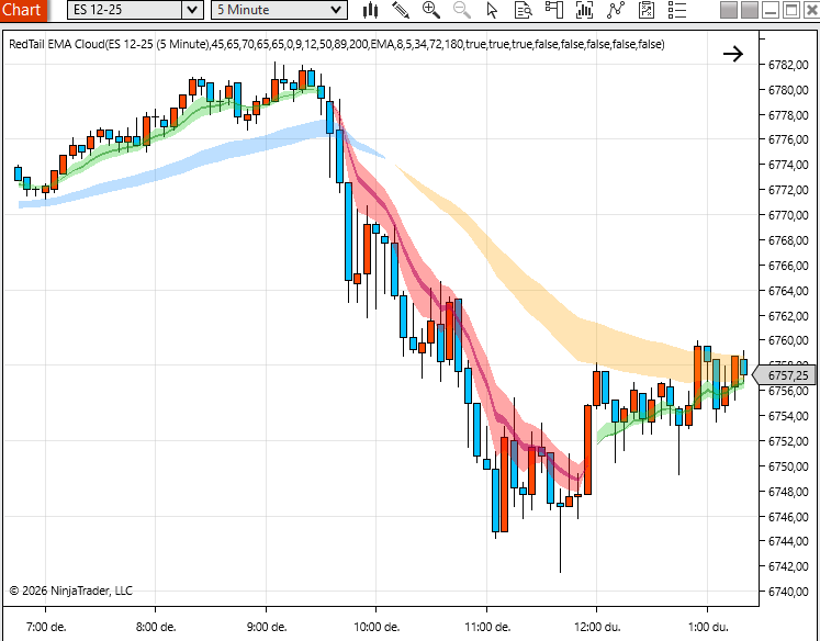 RedTail Trading Suite – NinjaTrader 8 - Image 8