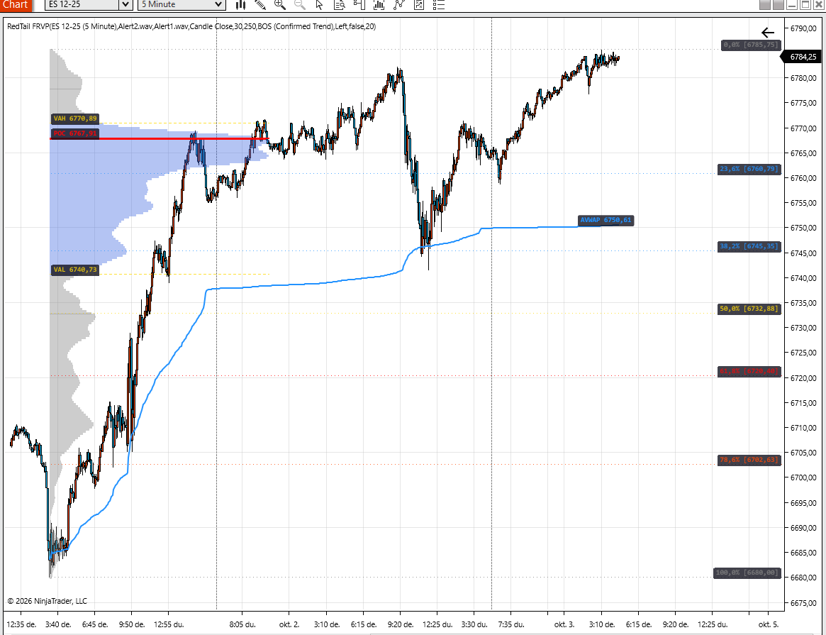 RedTail Trading Suite – NinjaTrader 8 - Image 12