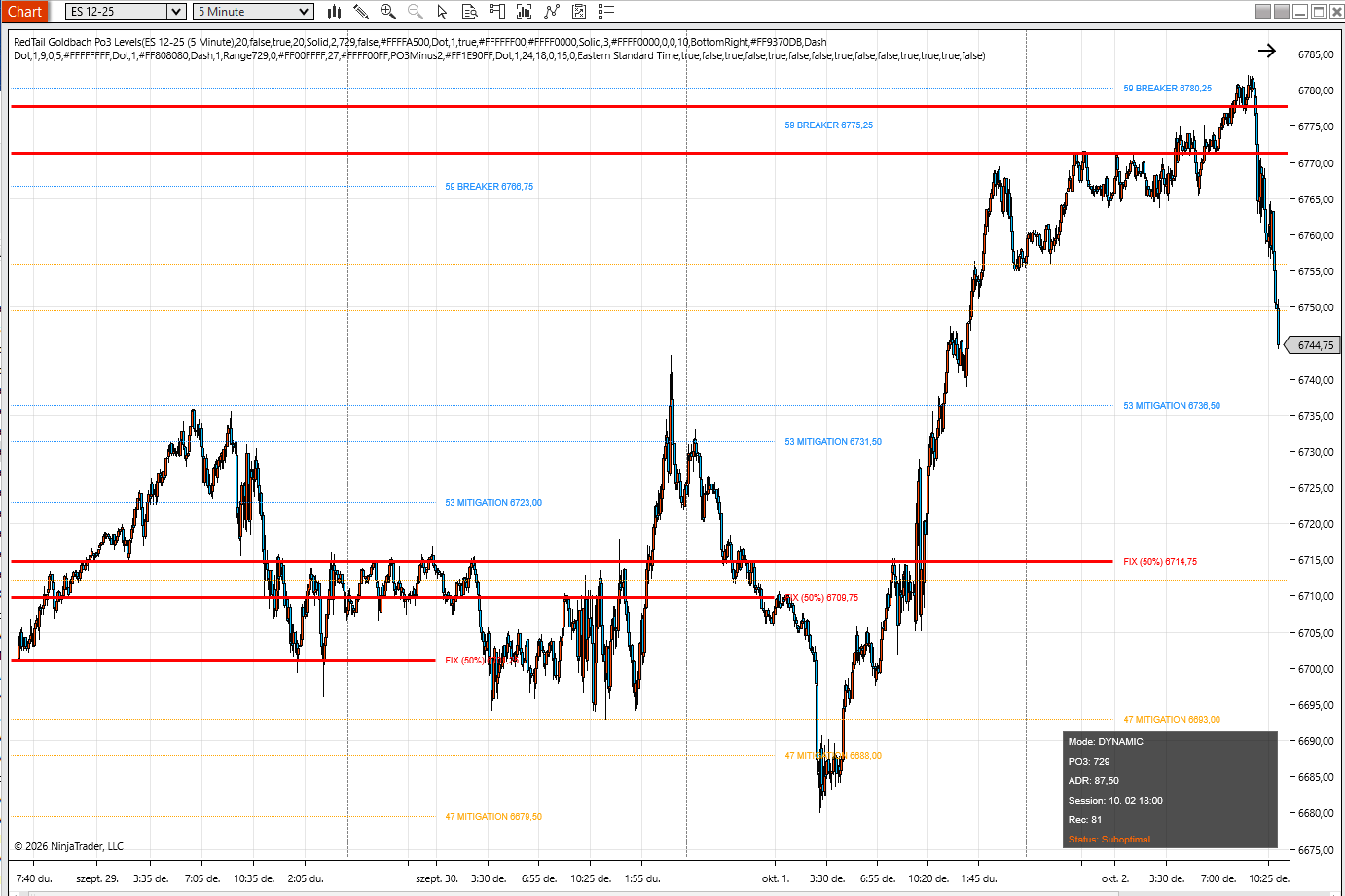 RedTail Trading Suite – NinjaTrader 8 - Image 15
