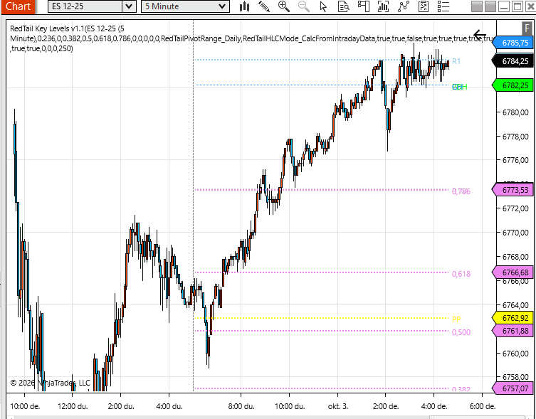 RedTail Trading Suite – NinjaTrader 8 - Image 16