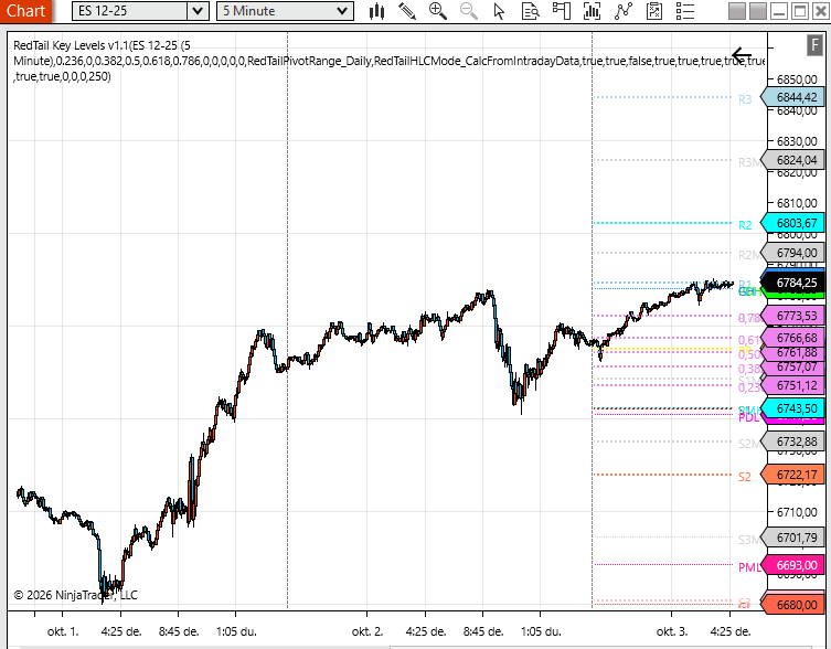 RedTail Trading Suite – NinjaTrader 8 - Image 17