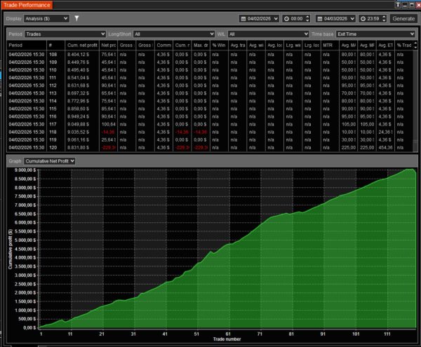 Quant Strategy Code Analysis NT8 Order Flow Algorithmic Framework: High-Frequency Quant Strategy (C# ...