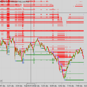 BSG Liquidity Zones for NinjaTrader 8