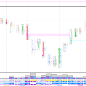 FM Footprint Charting Suite | Order Flow & Volume Indicator